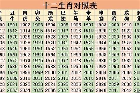 2001年五行属什么|2001年属什么生肖 2001年的属相是什么命